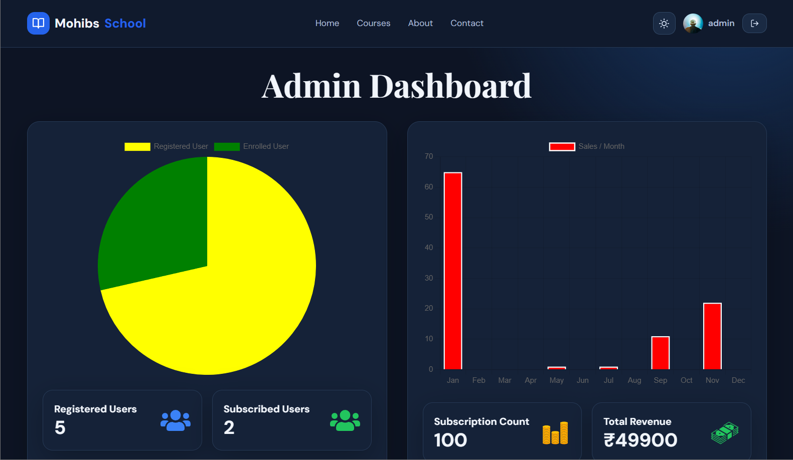 Mohibs School dashboard